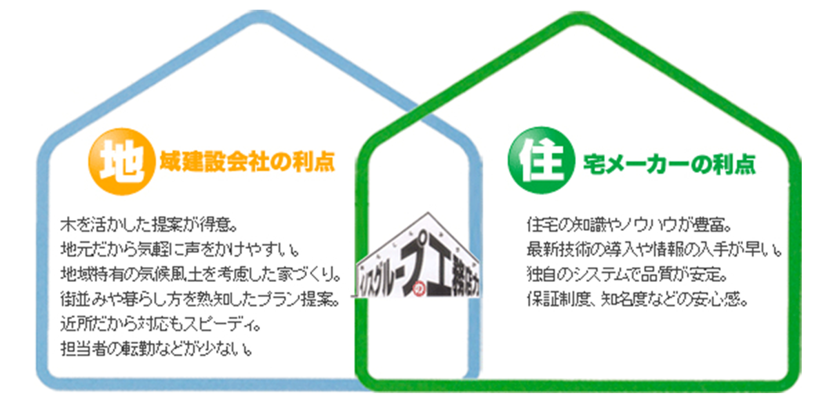 地域建設会社の利点、住宅メーカーの利点